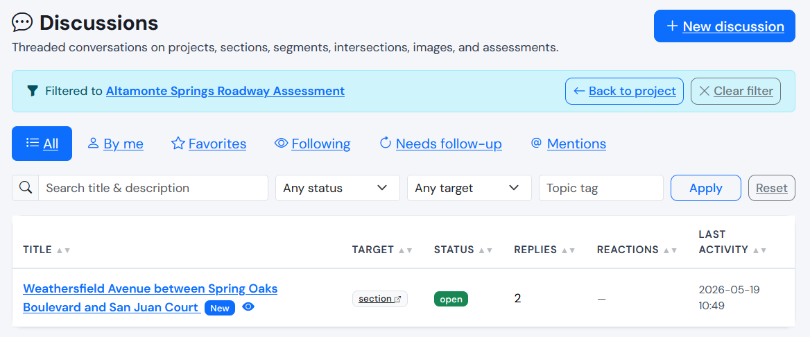 Helm Discussions hub — all threads in a project listed with title, target, status, replies, reactions, and last activity, plus filter chips for By me, Favorites, Following, Needs follow-up, and Mentions