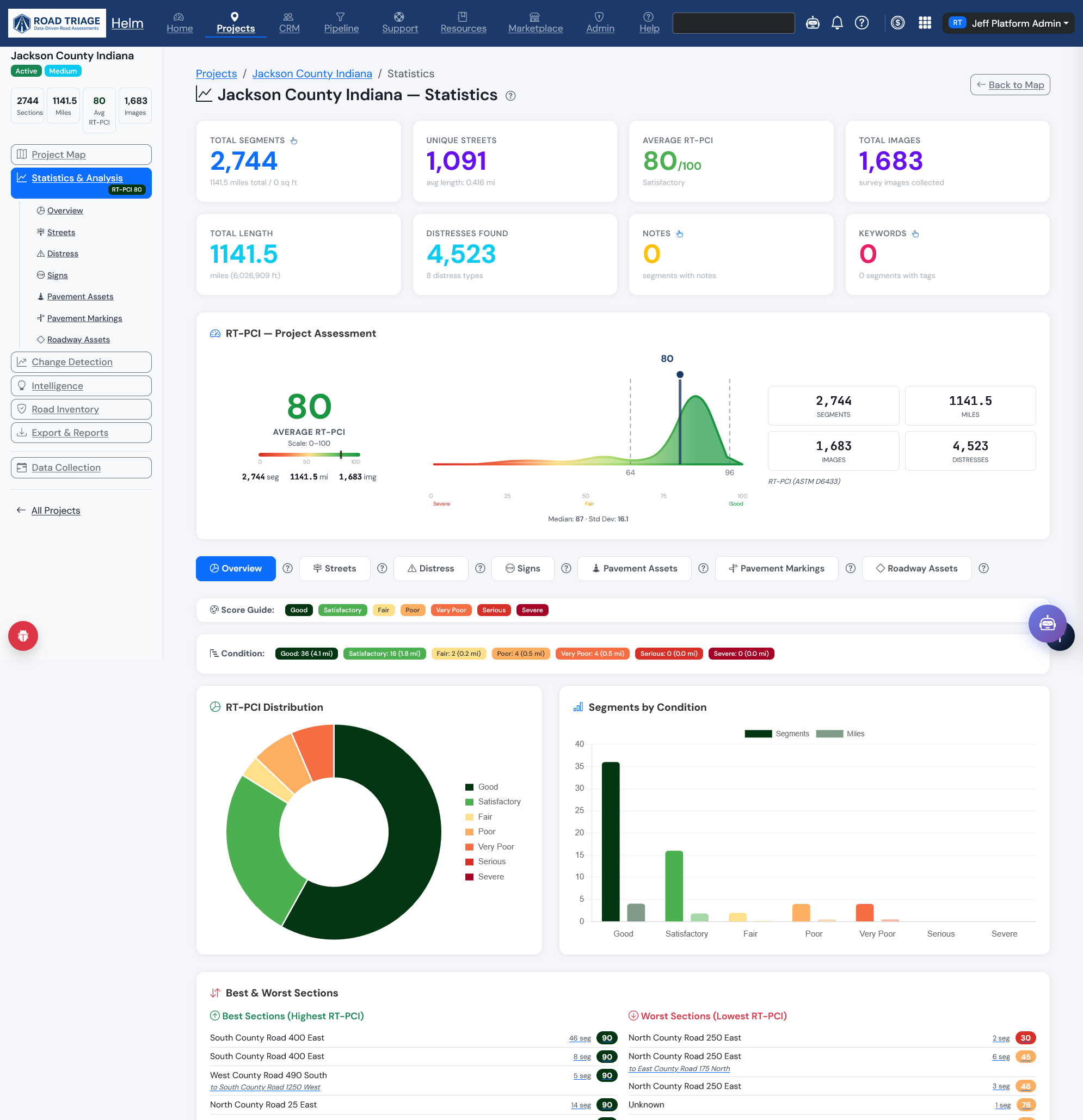 Helm Statistics & Analysis — network KPIs, RT-PCI project assessment, score distribution donut, segments-by-condition chart, and ranked best and worst sections